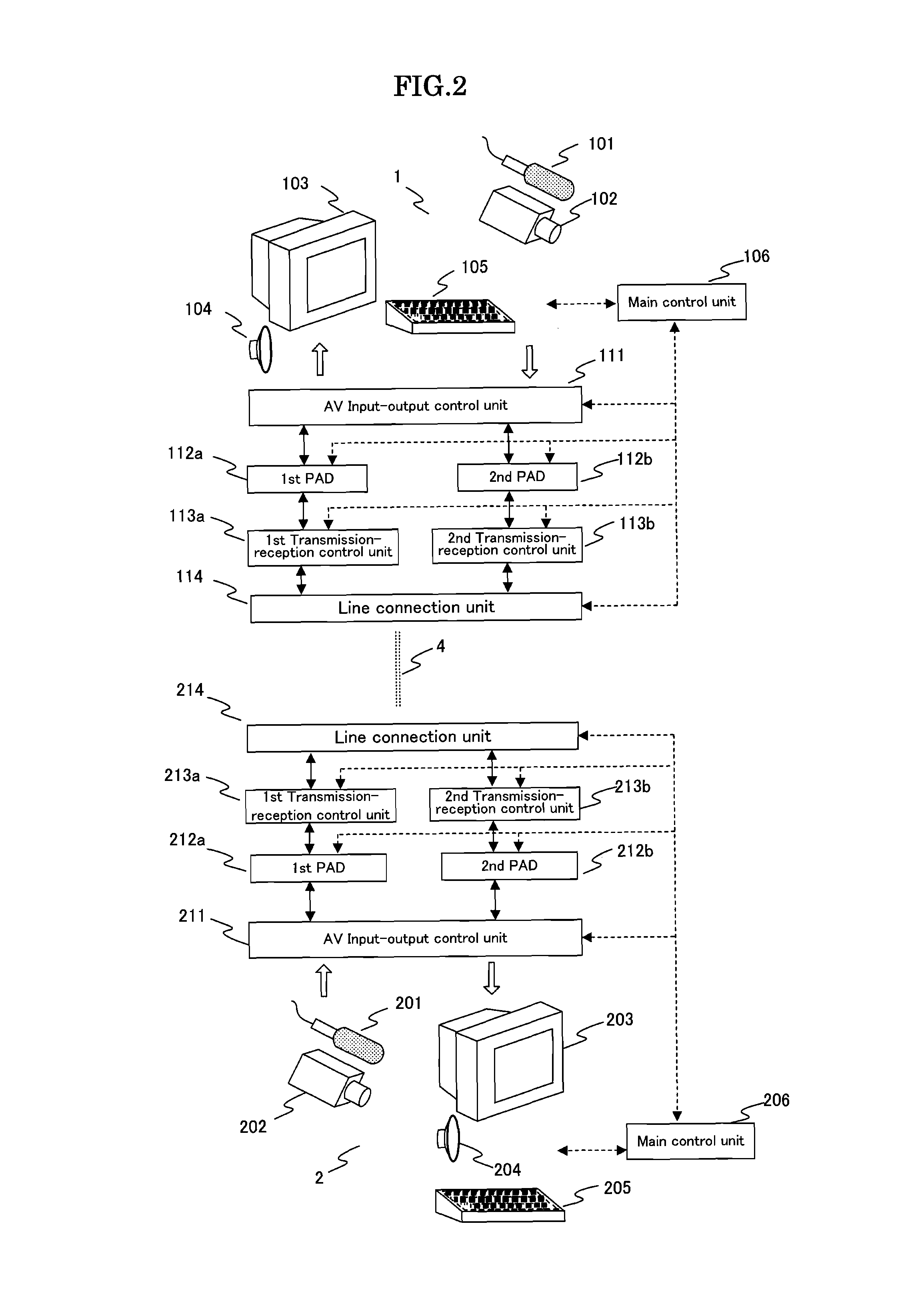 Packet communication method and equipment therefor