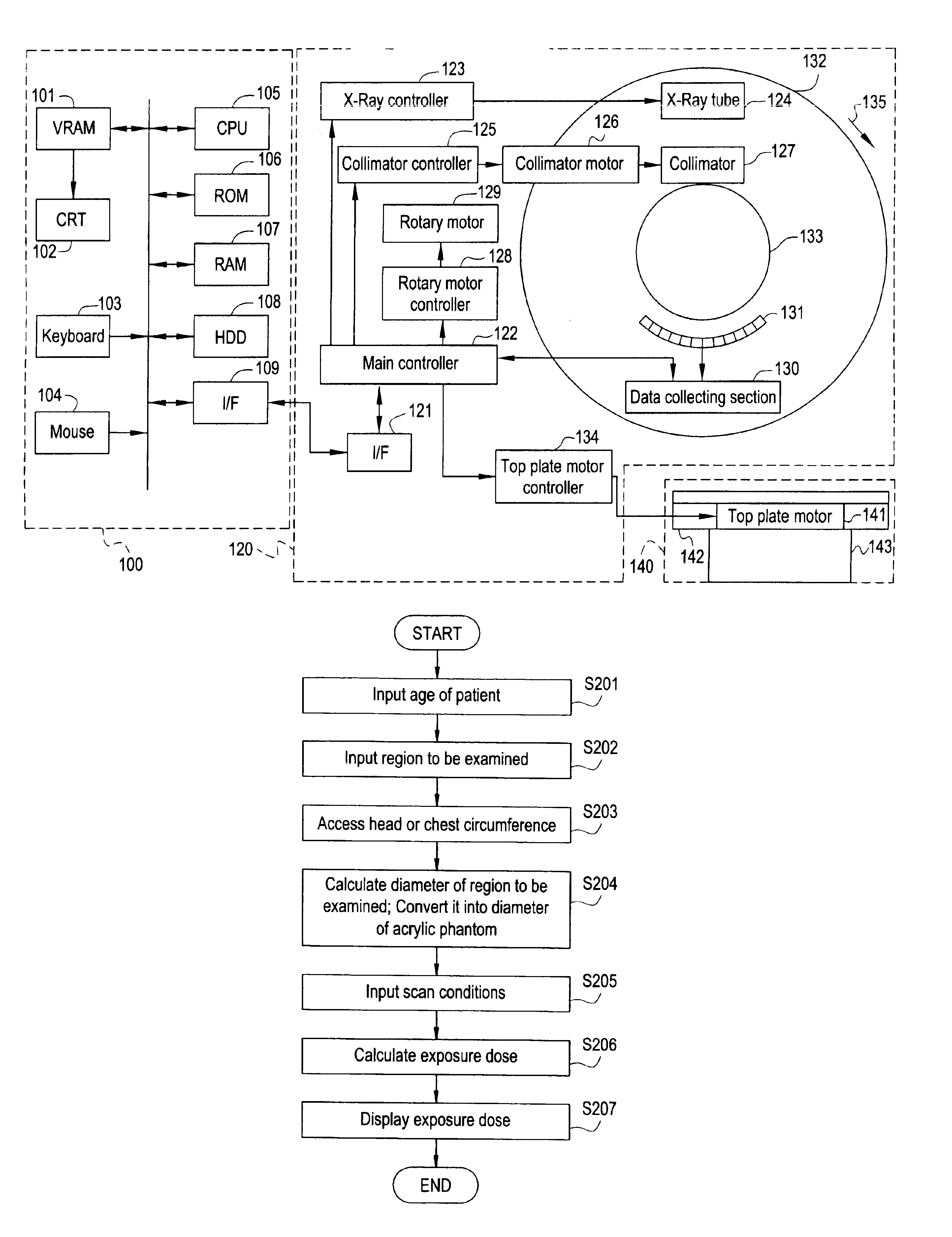 X-ray CT Apparatus and exposure dose calculating method