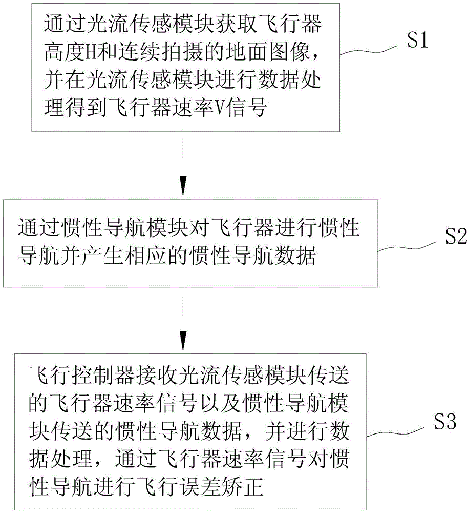 Aerial vehicle flight error correcting device and correcting method as well as unmanned aerial vehicle