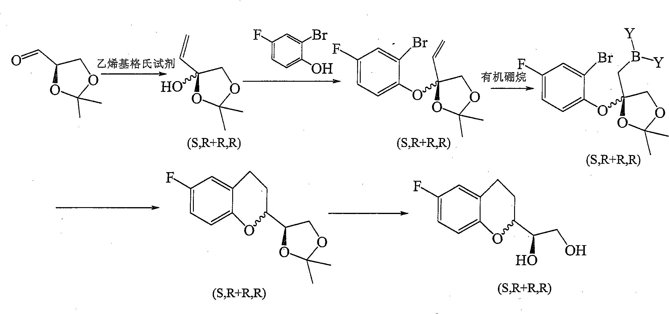 Preparation method for benzodihydropyran compound