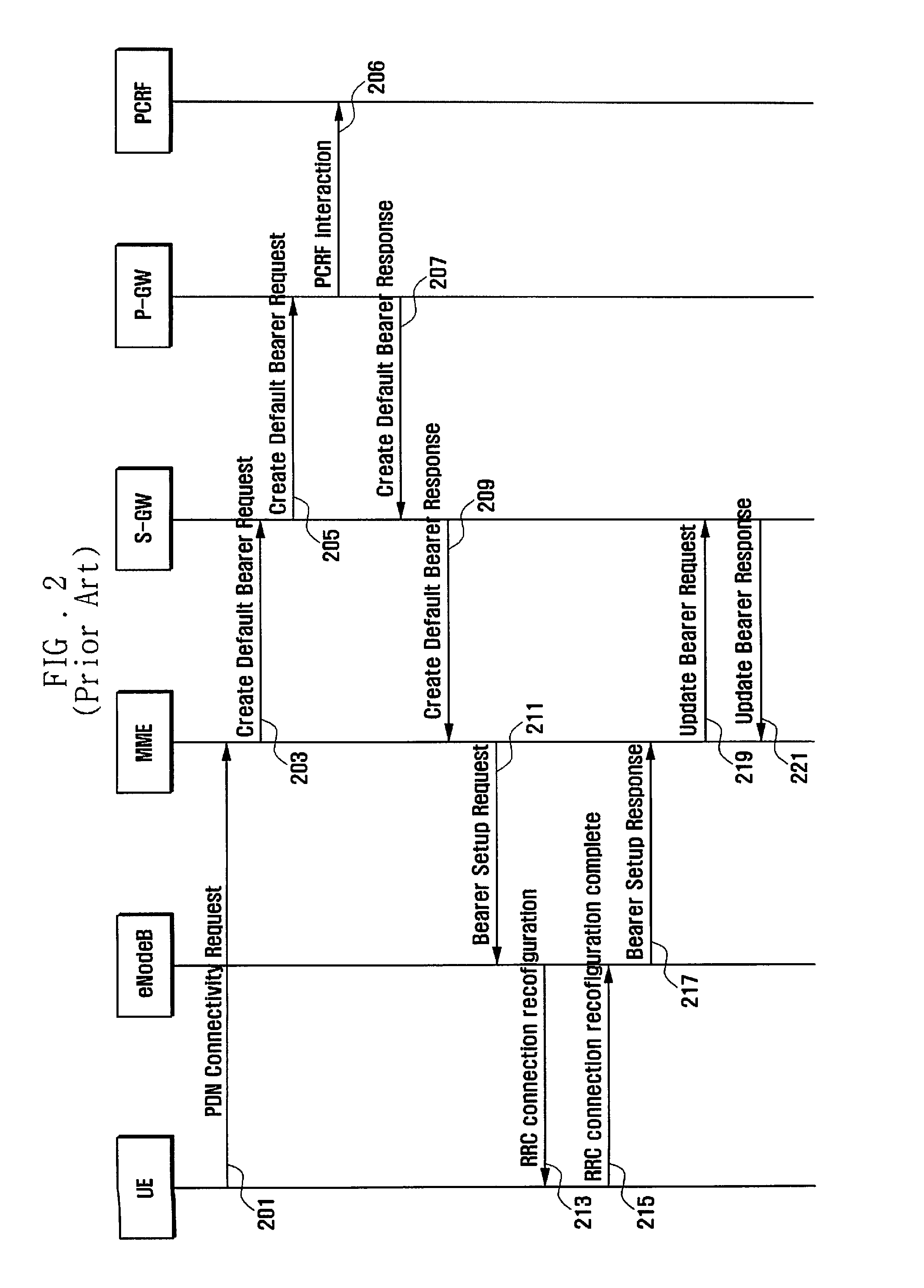 Local breakout session establishment method and apparatus in wireless communication system