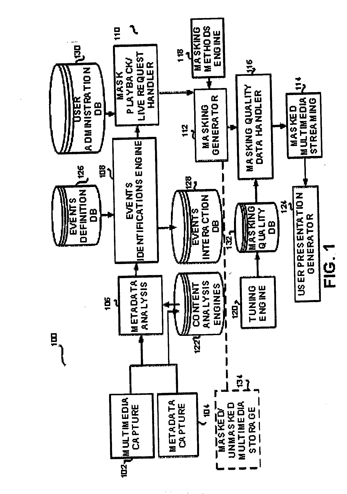 Apparatus and method for multimedia content based manipulation