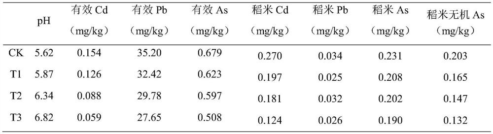 A slow-release remediation agent for treating cadmium-arsenic composite polluted paddy field soil and its preparation method