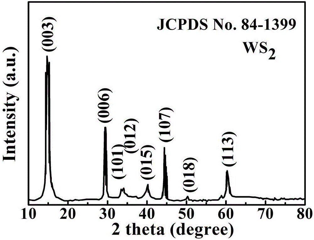 Tungsten disulfide nano powder material with aluminum sulfide shell, and preparation method of tungsten disulfide nano powder material