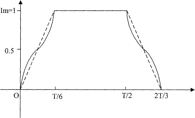 Direct current (ZLDL) asynchronous motor