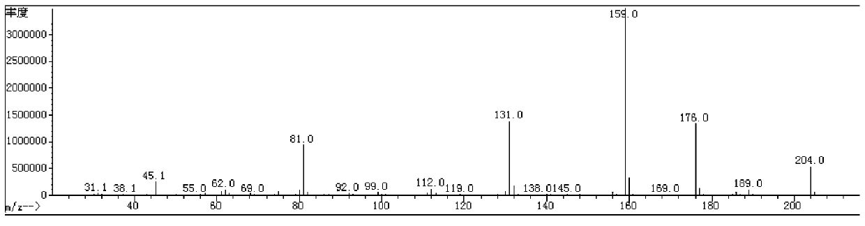 2,3,5-Trifluoro-4-difluoro(3,4,5-trifluorophenylol)methyl-benzaldehyde, its synthetic method and its application in preparation of liquid crystal compound