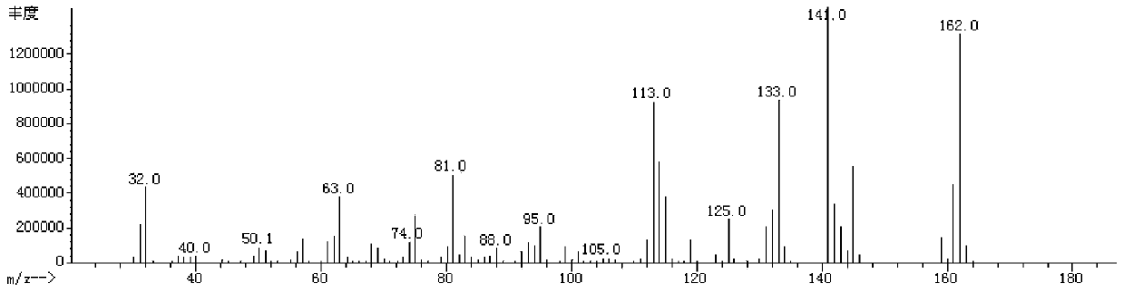 2,3,5-Trifluoro-4-difluoro(3,4,5-trifluorophenylol)methyl-benzaldehyde, its synthetic method and its application in preparation of liquid crystal compound