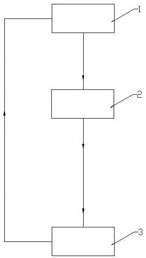 System for correcting steering performance of commercial vehicle