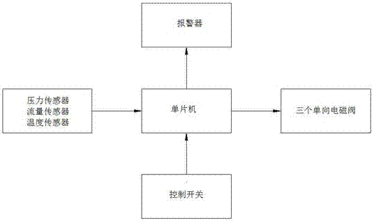 System for correcting steering performance of commercial vehicle