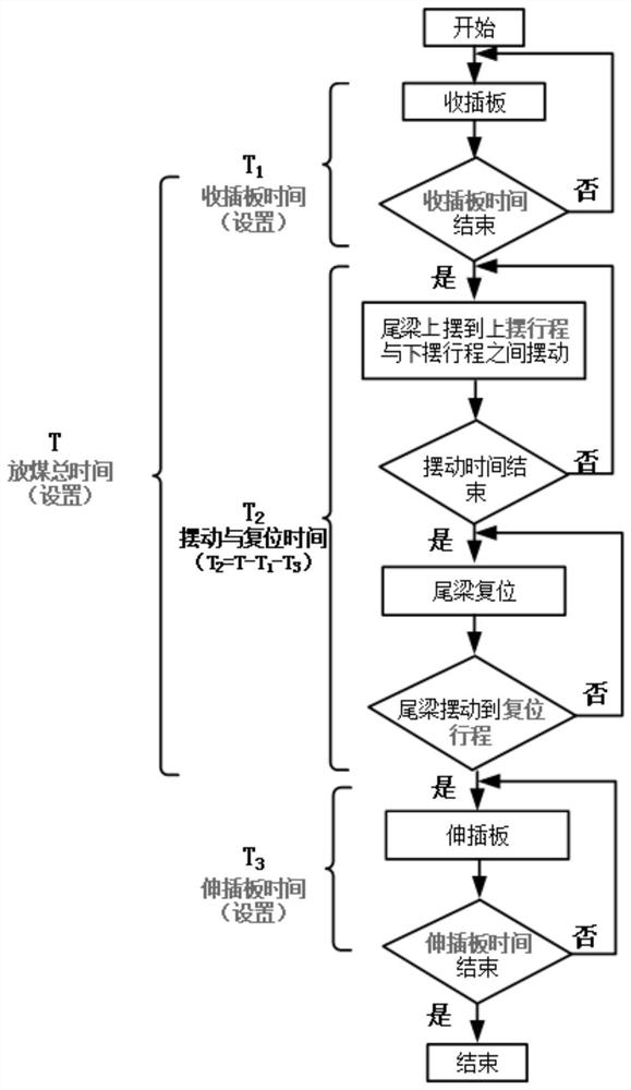 Whole-domain intelligent coal caving and coal quantity overload alarm method