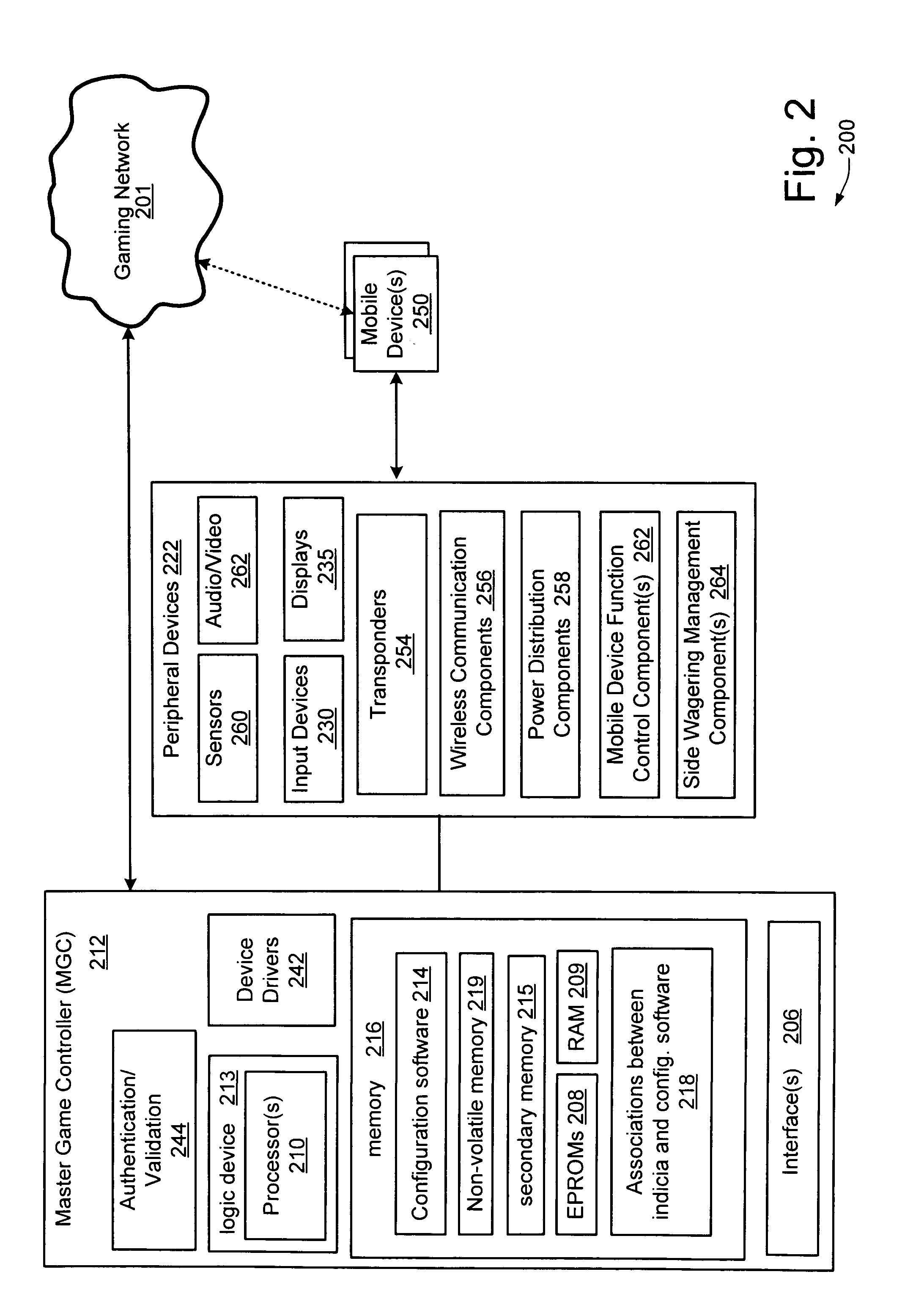 Dynamic side wagering system for use with electronic gaming devices