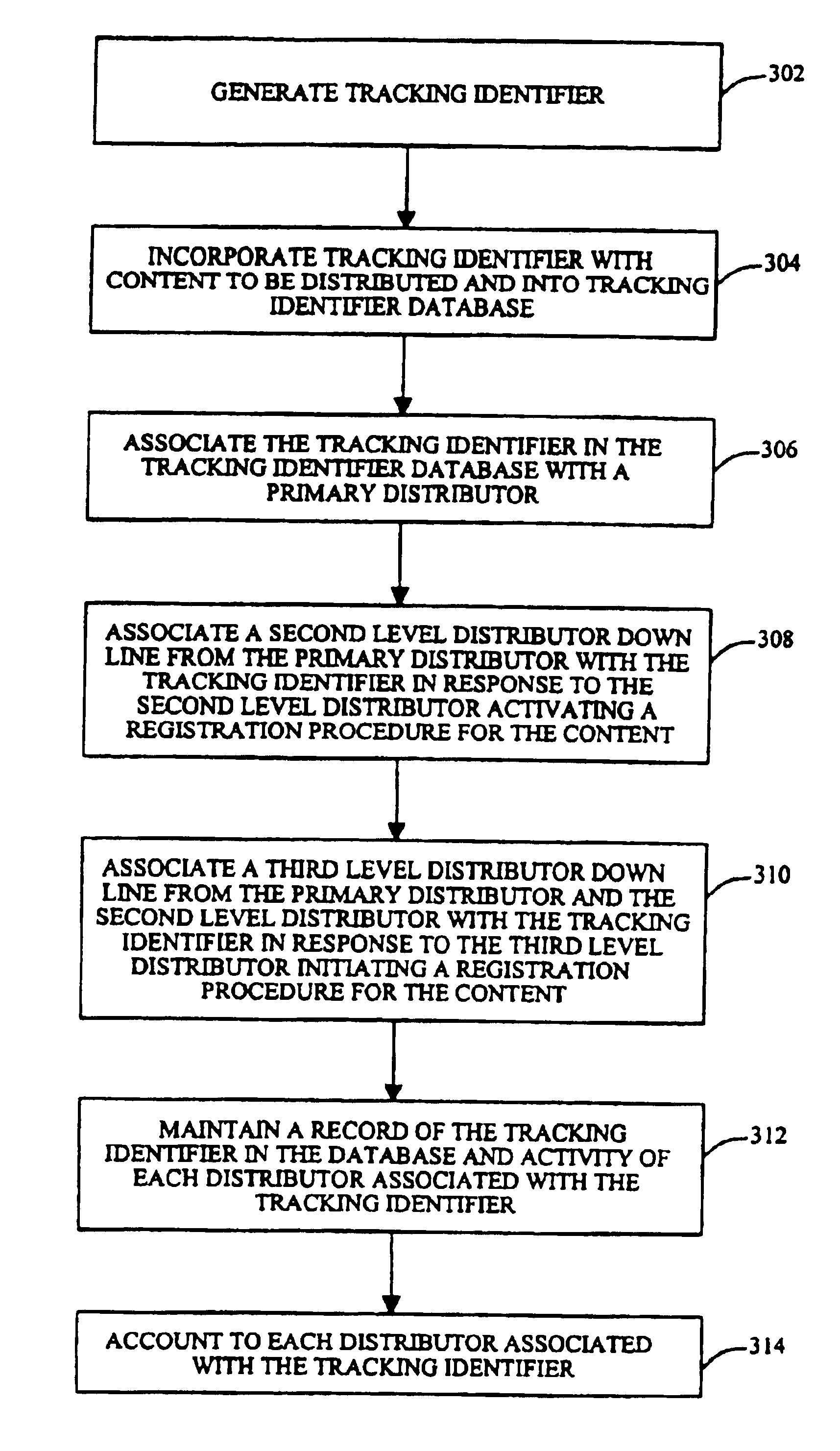 System, method and article of manufacture for tracking and supporting the distribution of content electronically