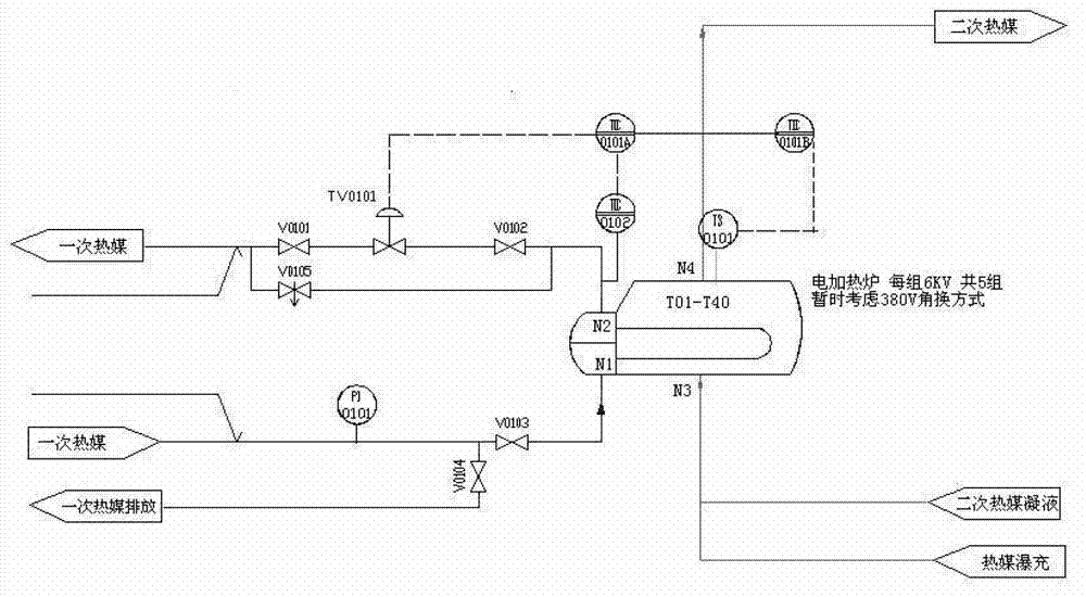 Method for controlling temperature of heat-transfer medium (HTM) furnace evaporator