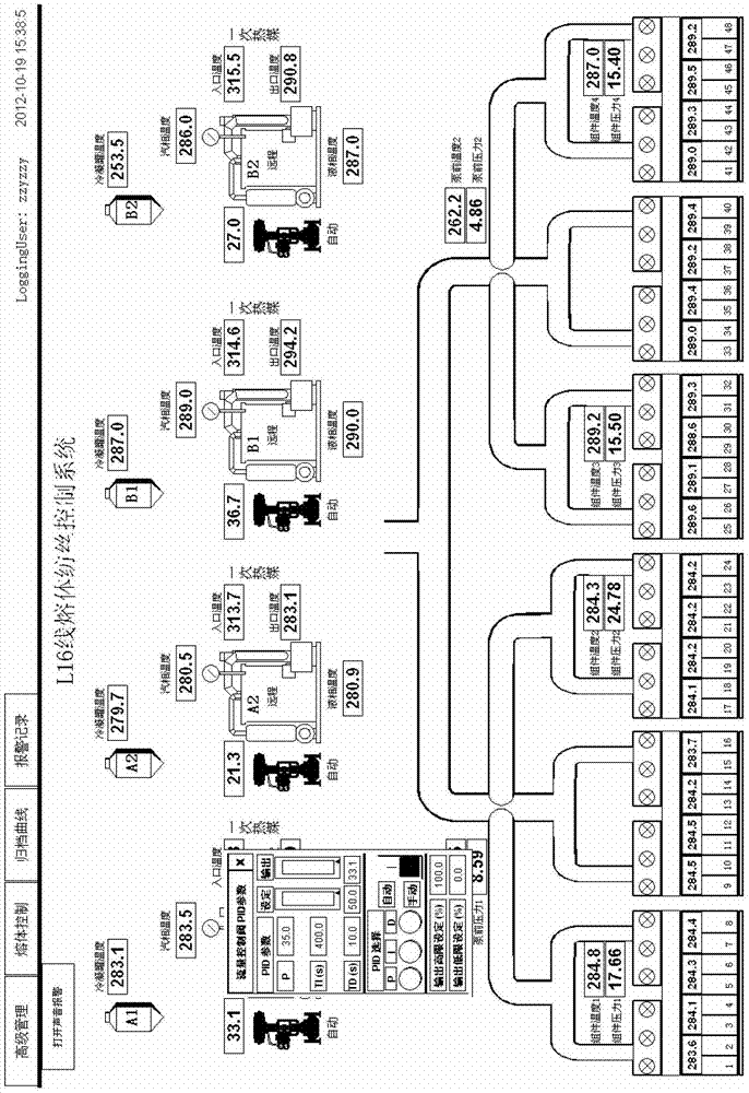 Method for controlling temperature of heat-transfer medium (HTM) furnace evaporator