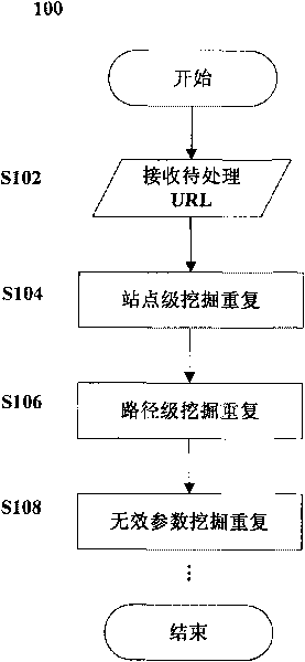Method and device for removing duplication from data mining