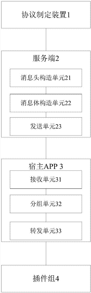 Service plug-in interaction system and method