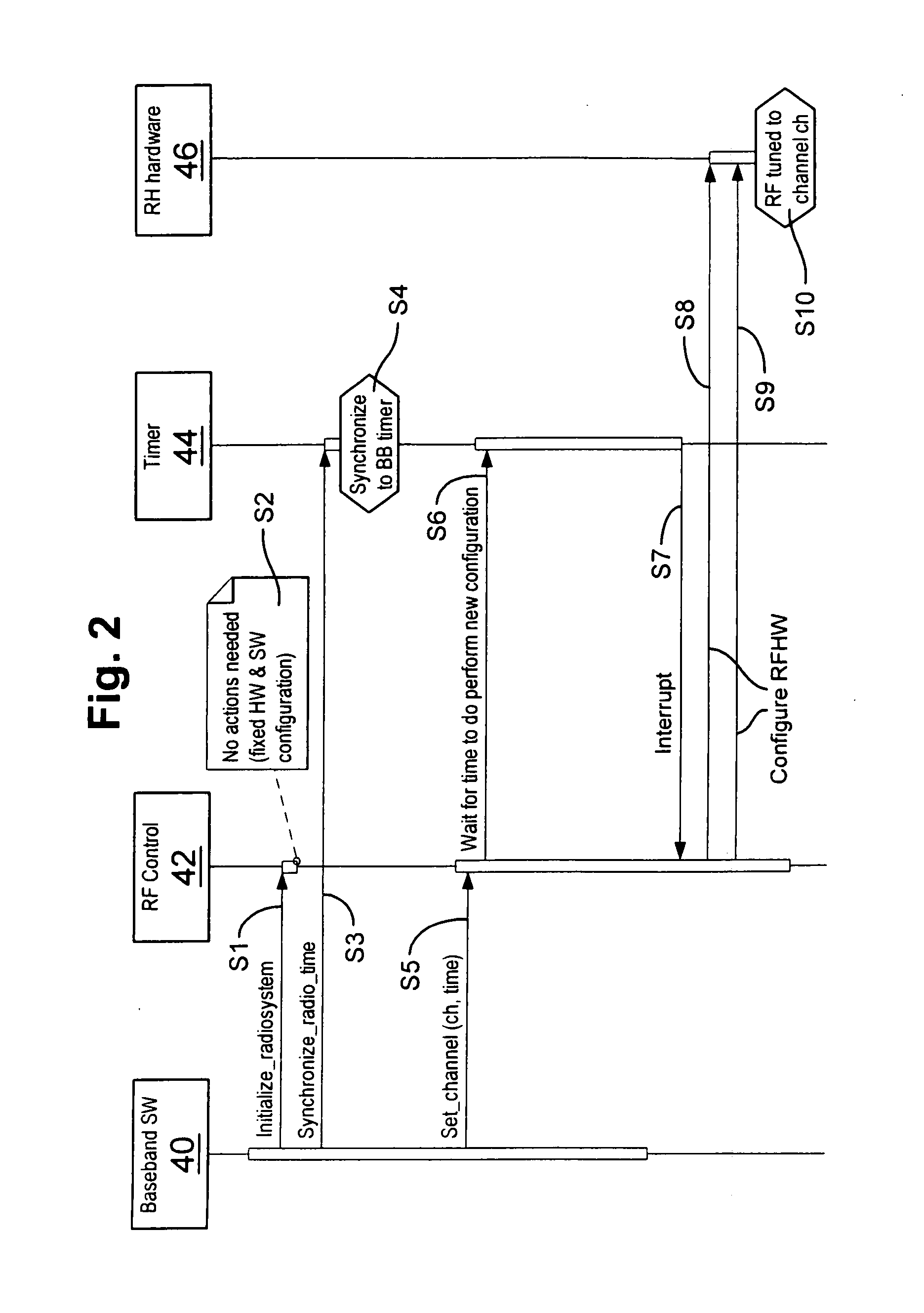 Radio frequency apparatus