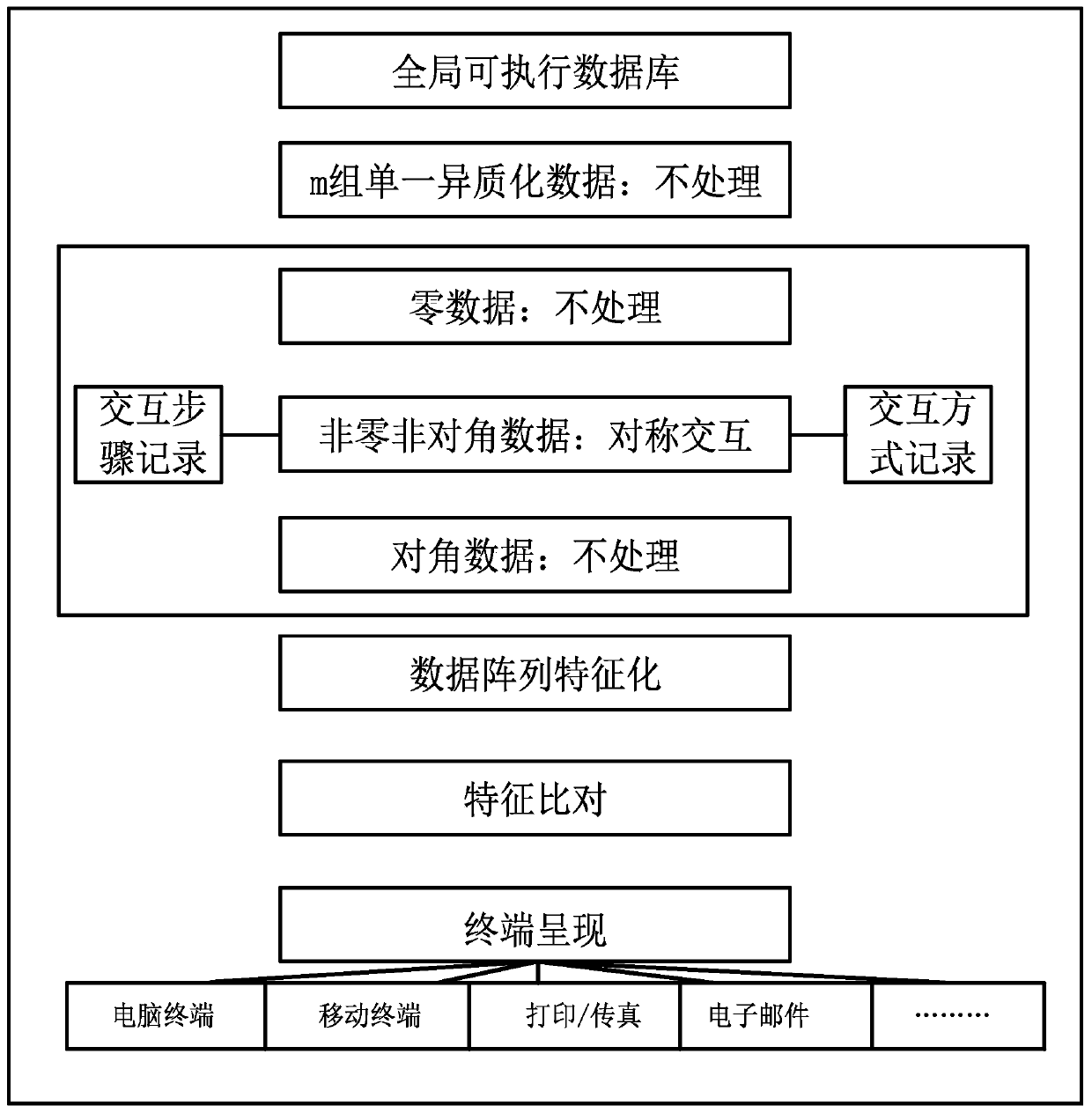 Interactive smart power auditing method containing process information