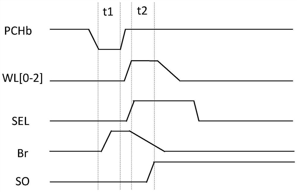 NAND operation circuit, memory chip and computer for memory area calculation