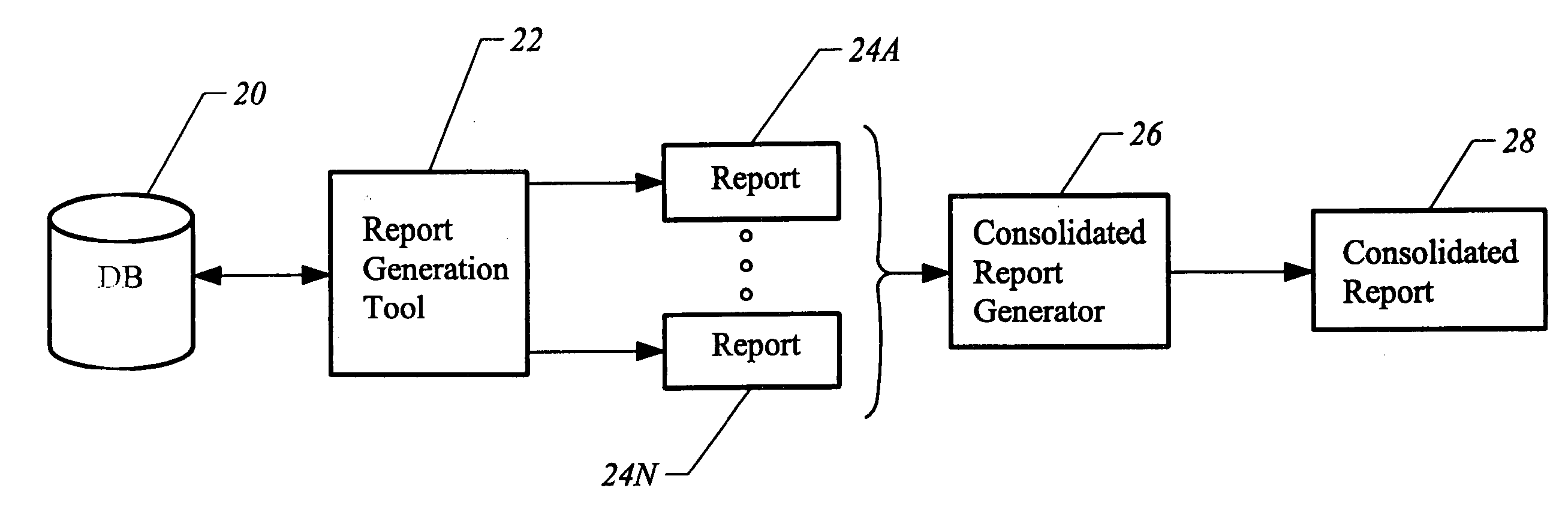Apparatus and method for creating new reports from a consolidated data mart