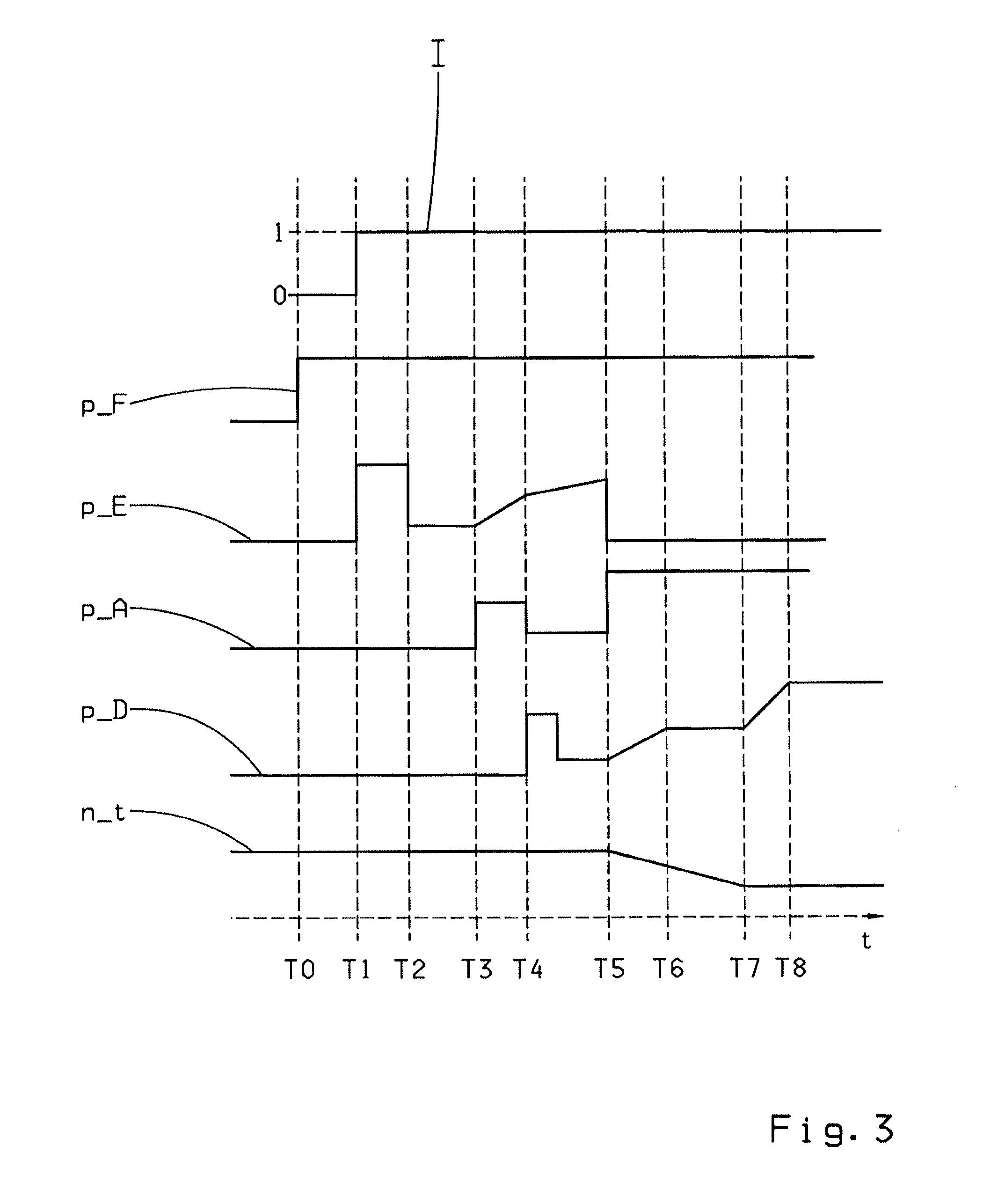 Method for the operation of a transmission device of a vehicle drive train