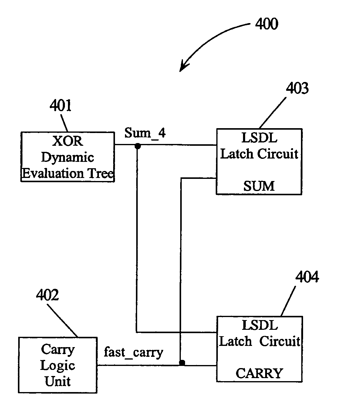 4-to-2 carry save adder using limited switching dynamic logic