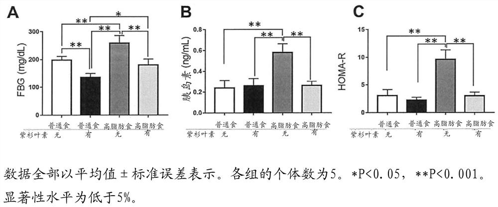 Hepatic fibrosis-inhibiting agent and brown fat cell-activating agent containing taxifolin