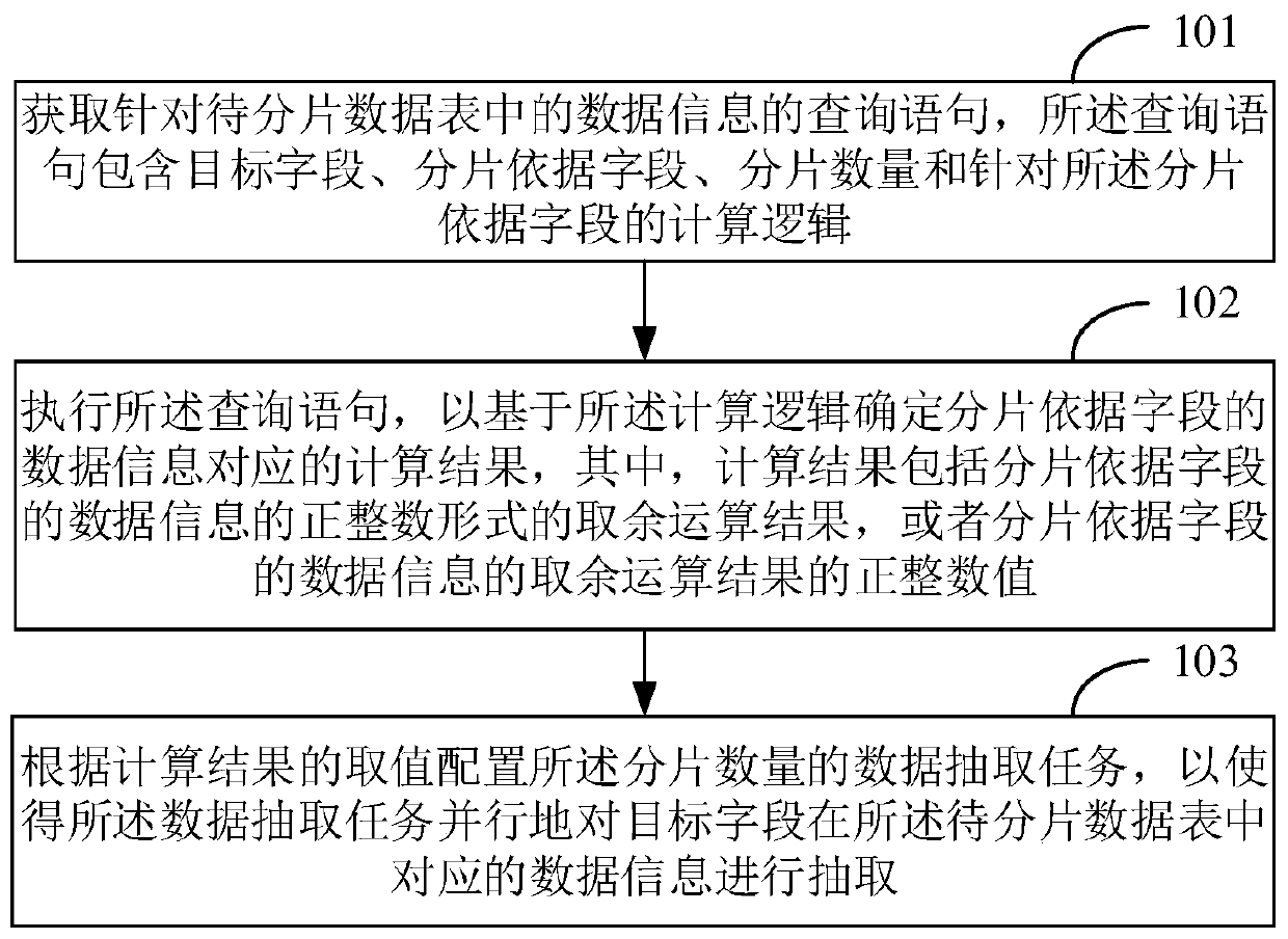 Data fragment extraction method and device