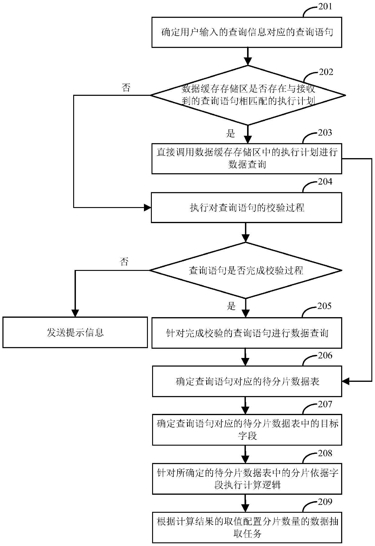 Data fragment extraction method and device