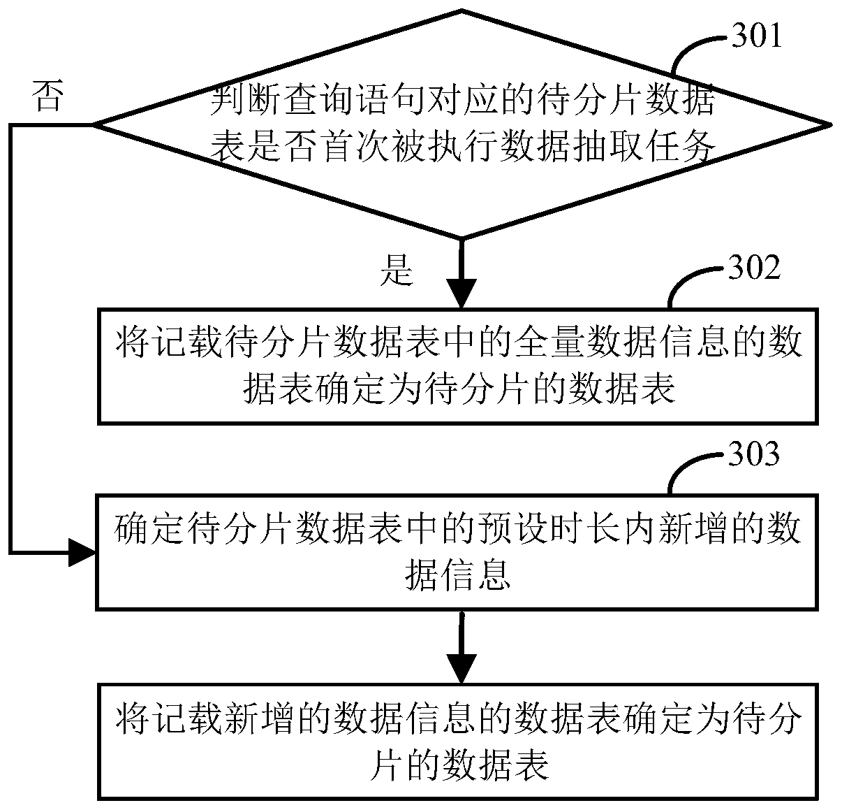 Data fragment extraction method and device