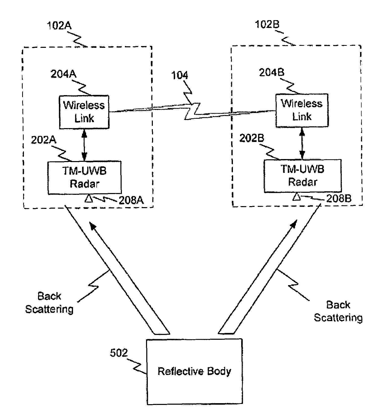 System and method for intrusion detection using a time domain radar array