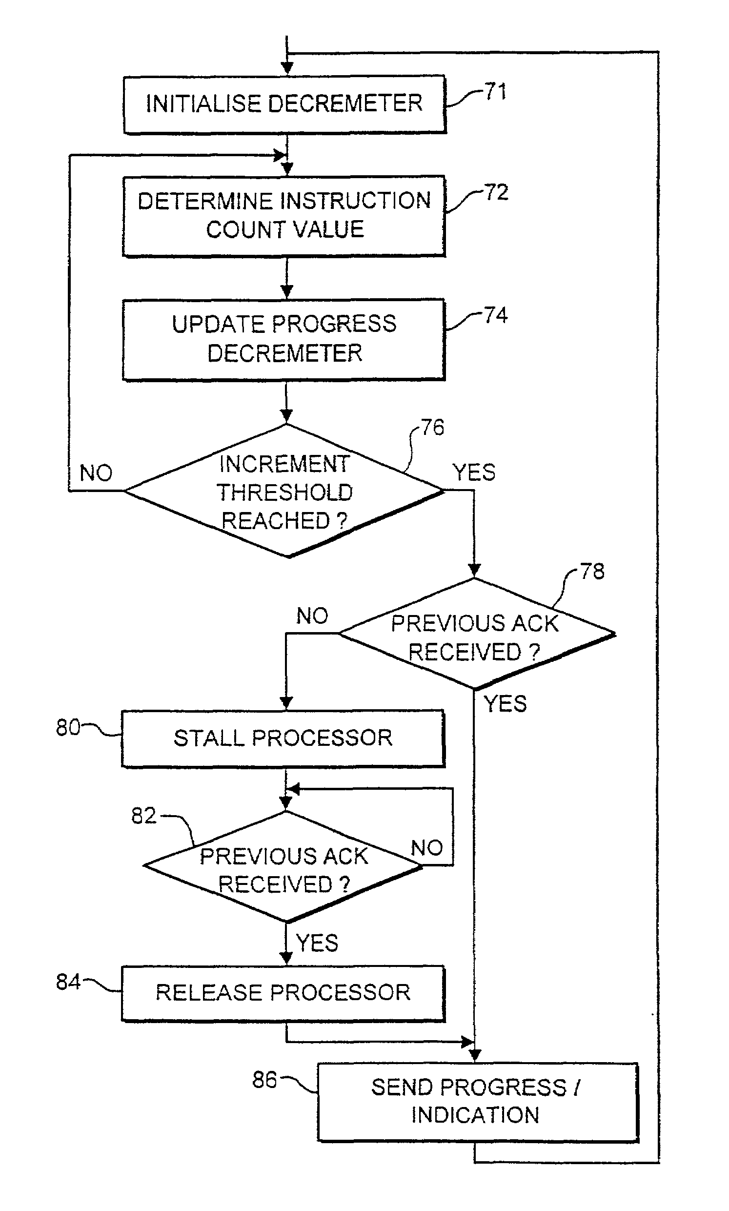Determinism in a multiprocessor computer system and monitor and processor therefor