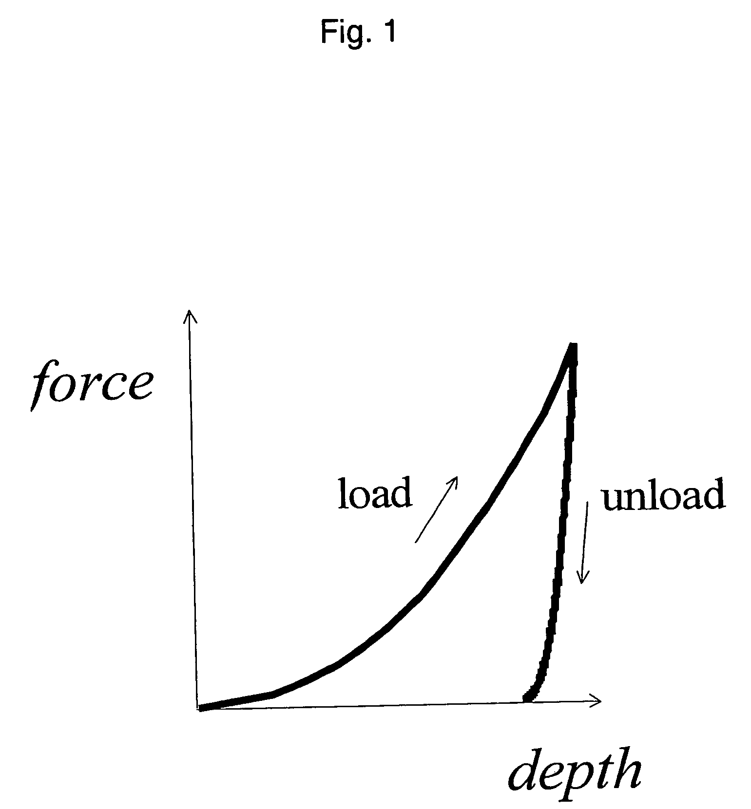 Production method of indentation curve and hardness test method