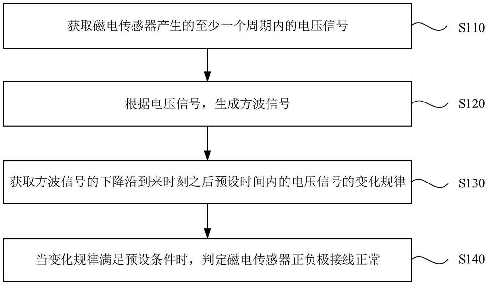 A wiring detection method and detection system