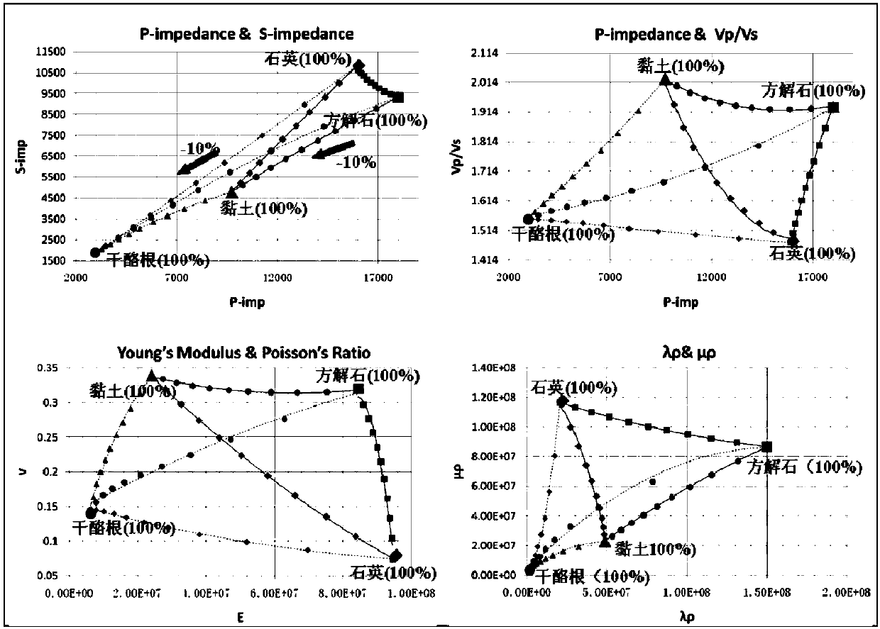 Seismic attribute-based spatial distribution prediction method for total content of organic carbon