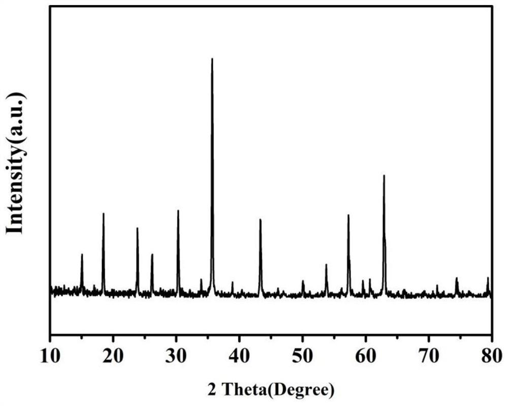 A kind of lithium-based microwave dielectric ceramic material, its preparation method and lithium-based microwave dielectric ceramic