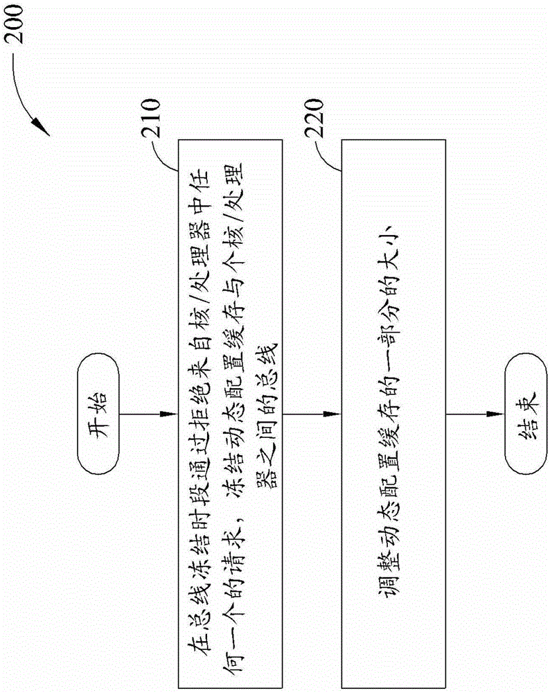 Dynamic configuration method and device