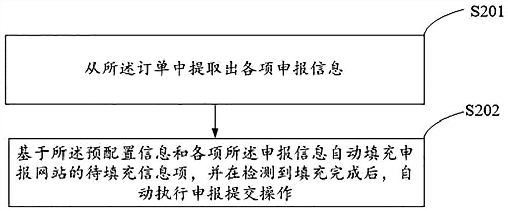 Automatic declaration method and device, storage medium and electronic equipment