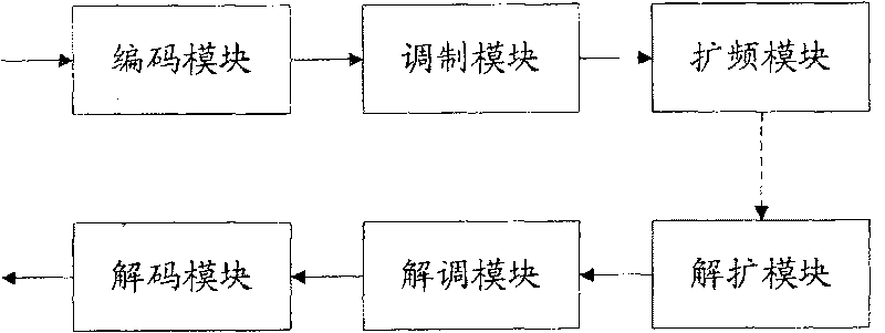 Method and apparatus for implementing link emulation and system emulation interface