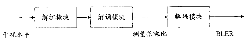 Method and apparatus for implementing link emulation and system emulation interface