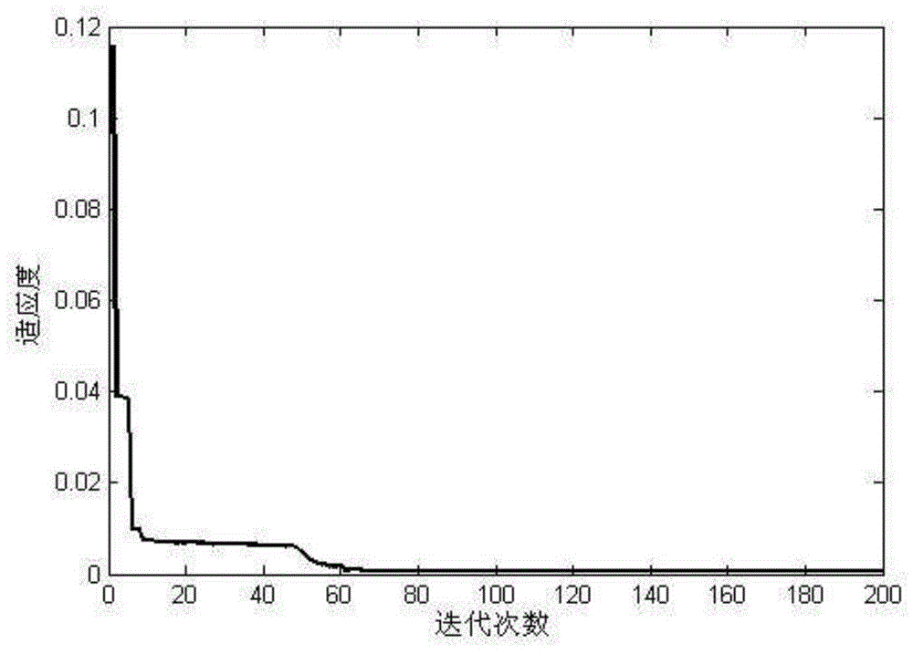 Solar cell implicit equation parameter identification method based on particle swarm optimization algorithm
