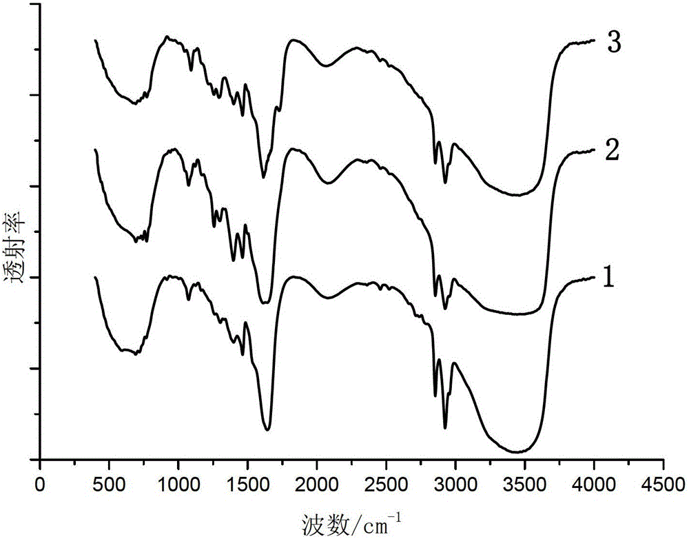 Preparation method and preparation device of cationic electromigration imidazoline series concrete steel bar rust inhibitor