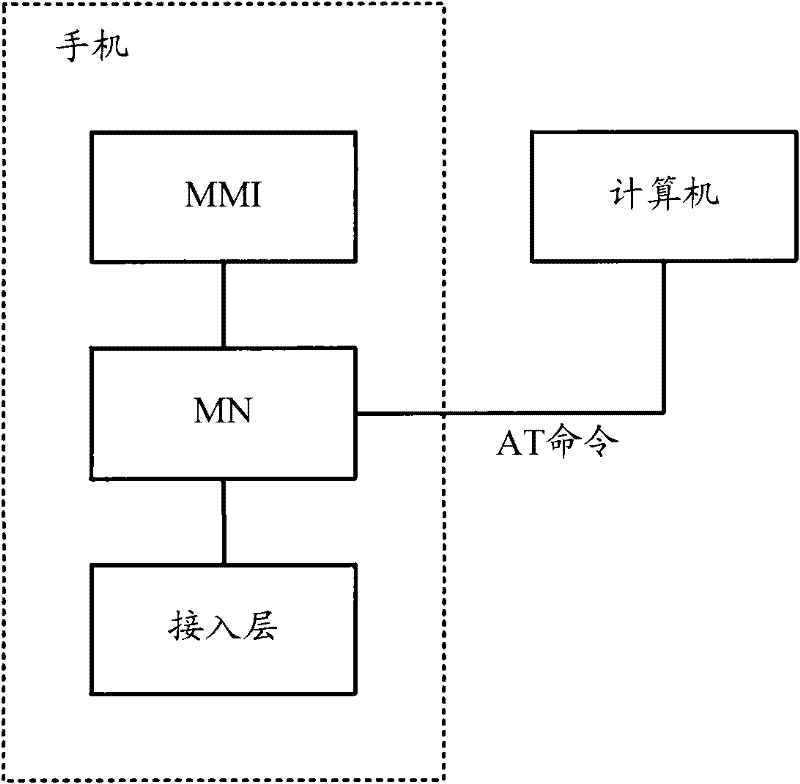 Mobile terminal and communication method thereof after connecting with computer