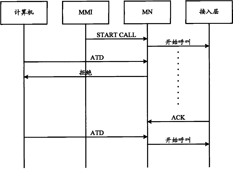Mobile terminal and communication method thereof after connecting with computer