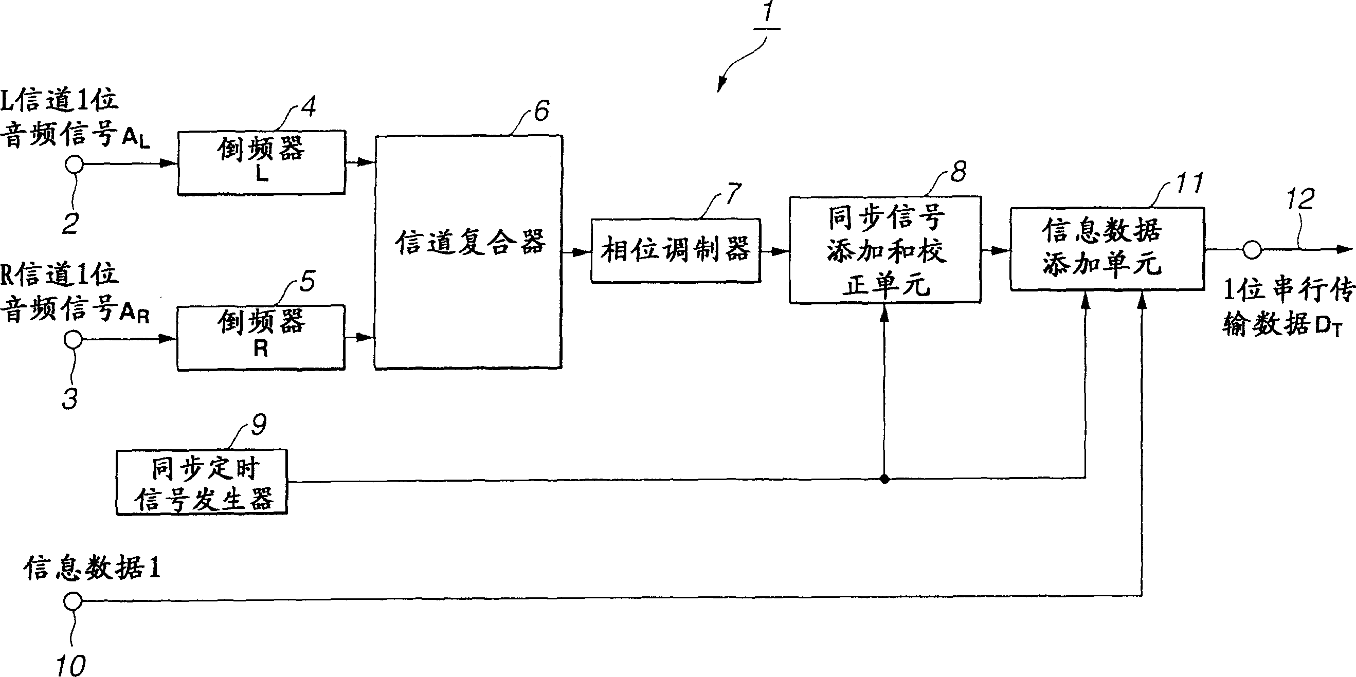 Digital signal encoding apparatus and method digital signal decoding apparatus and method, and digital signal transmission system