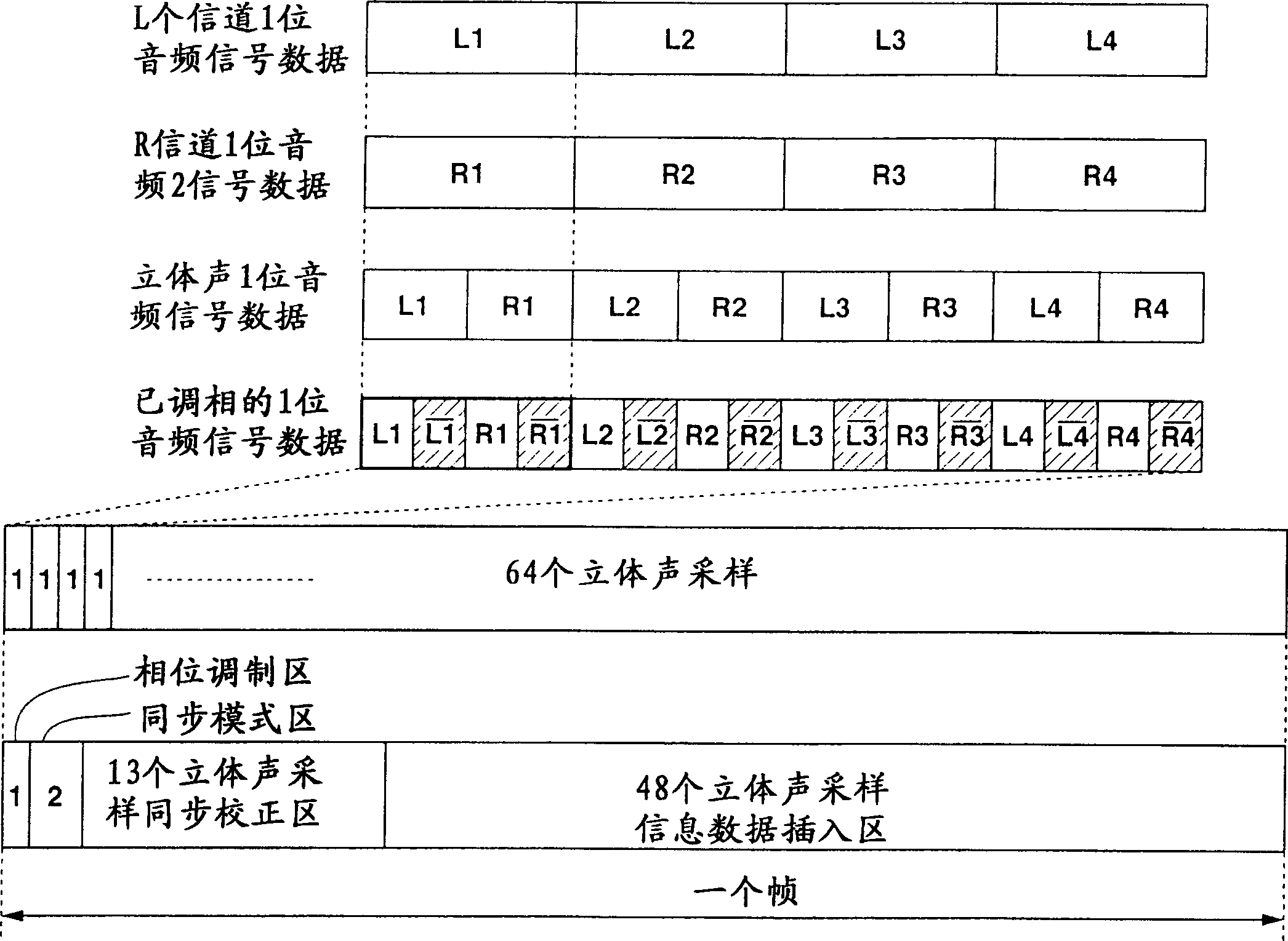 Digital signal encoding apparatus and method digital signal decoding apparatus and method, and digital signal transmission system