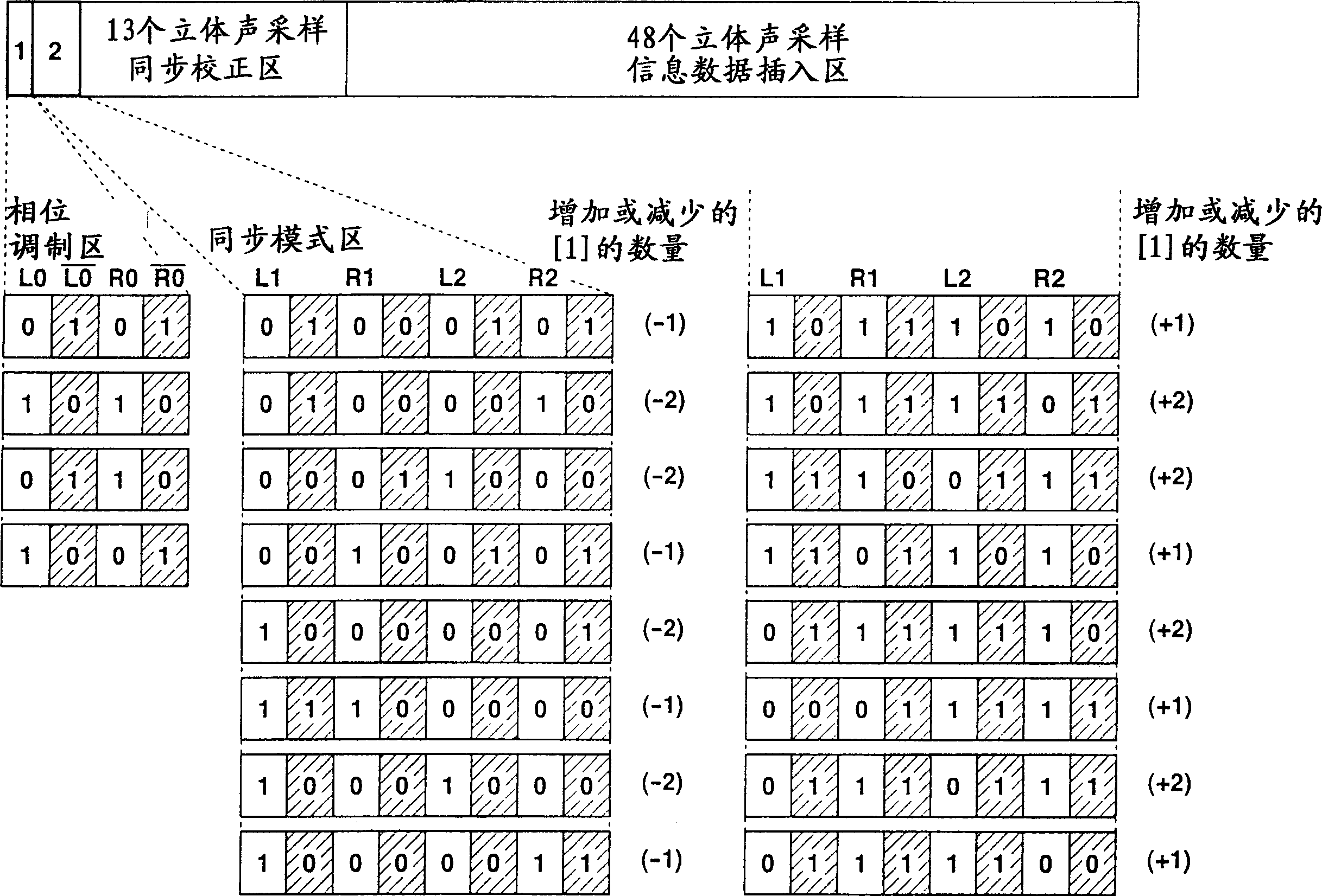 Digital signal encoding apparatus and method digital signal decoding apparatus and method, and digital signal transmission system