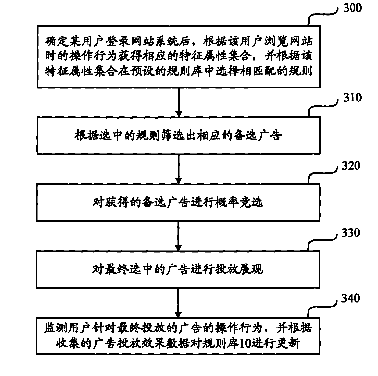 Method, device and system for improving data transmission speed of website