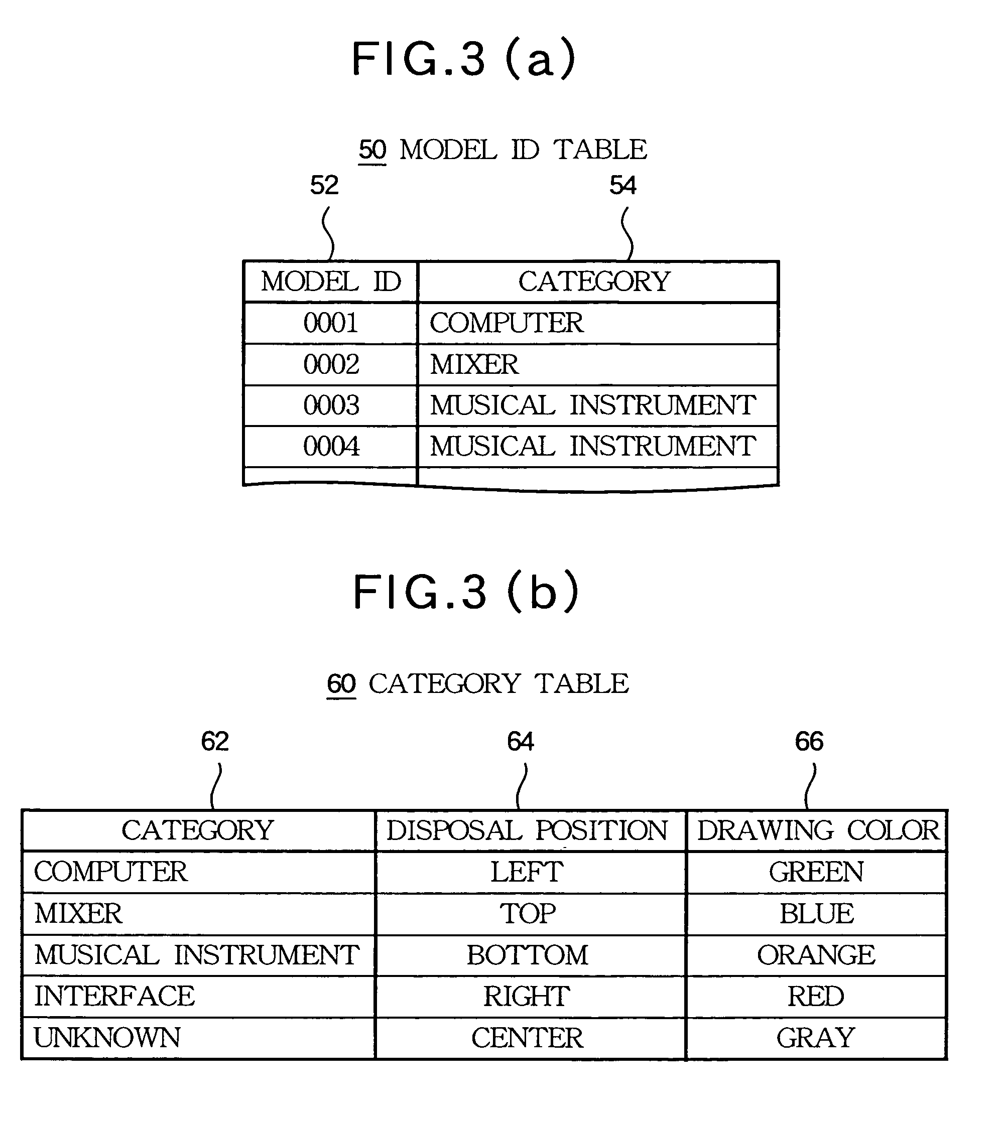 Apparatus for displaying formation of network