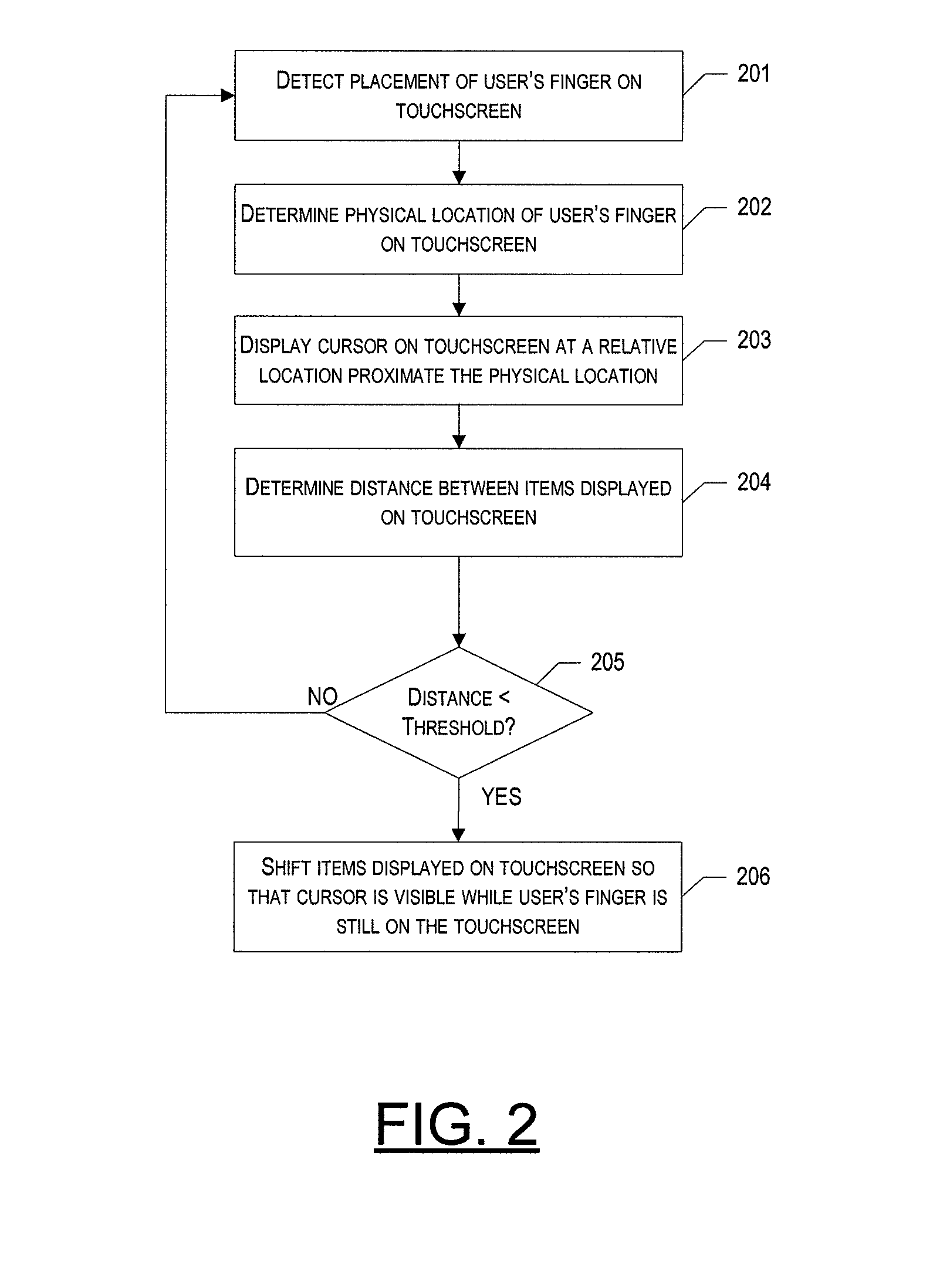 Method, apparatus and computer program product for facilitating data entry via a touchscreen